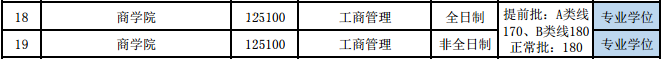 2017中央財(cái)經(jīng)大學(xué)MBA分?jǐn)?shù)線(xiàn).png