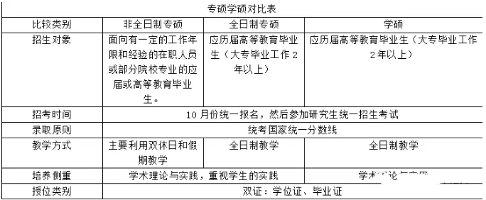 [MBA是什么]一文讀懂MBA與管理類聯(lián)考、專業(yè)碩士與學術碩士
