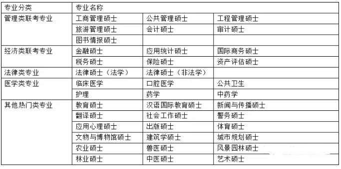 [MBA是什么]一文讀懂MBA與管理類聯(lián)考、專業(yè)碩士與學術碩士
