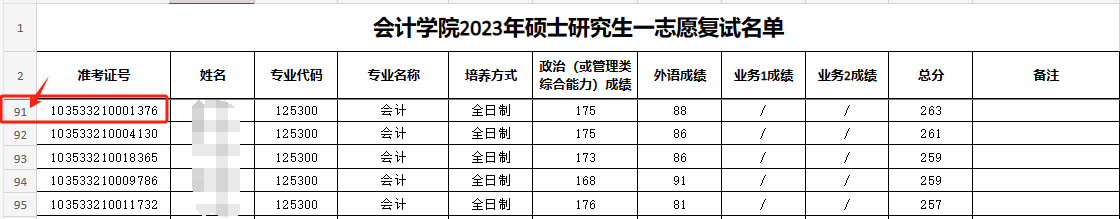 這些院校淘汰率最高82.8%！復試刷人超狠！