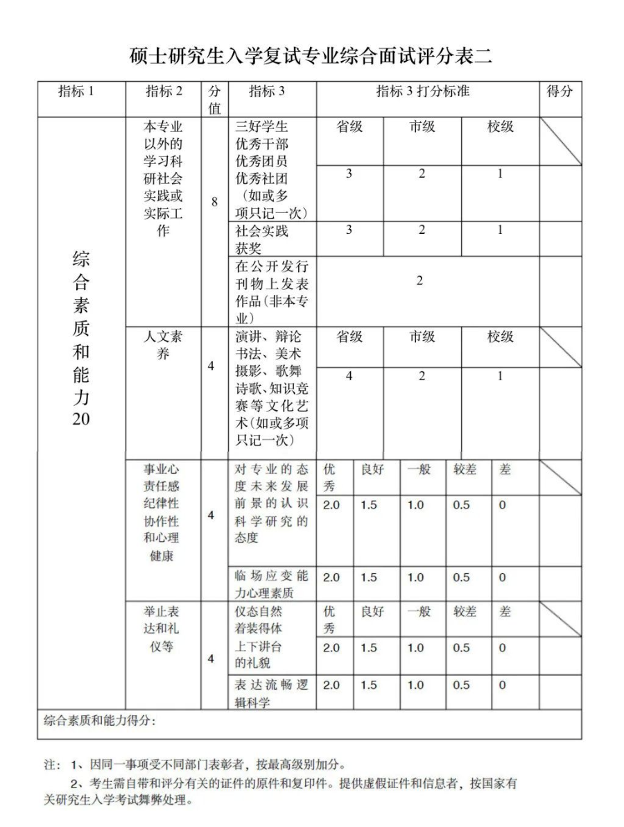 這些院校淘汰率最高82.8%！復試刷人超狠！